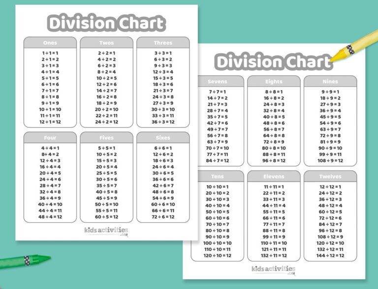 Division Chart Printable Facebook